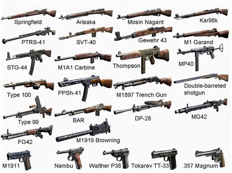 American Guns in World War 2