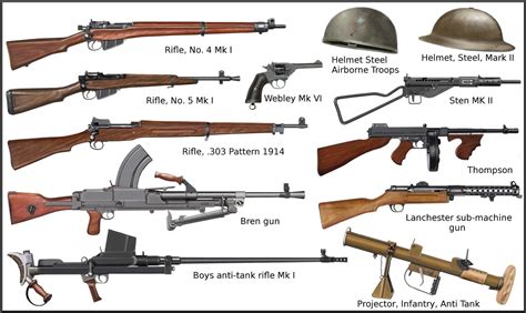 World War 2 Firearms Weapons