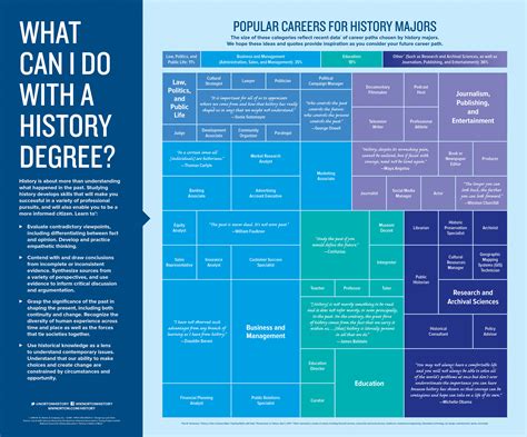 World War 2 historian career paths and job opportunities