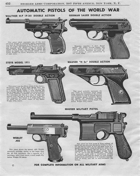 World War I Pistols