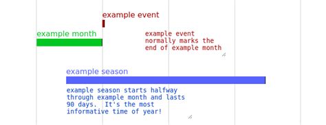 WPI Calendar Analytics