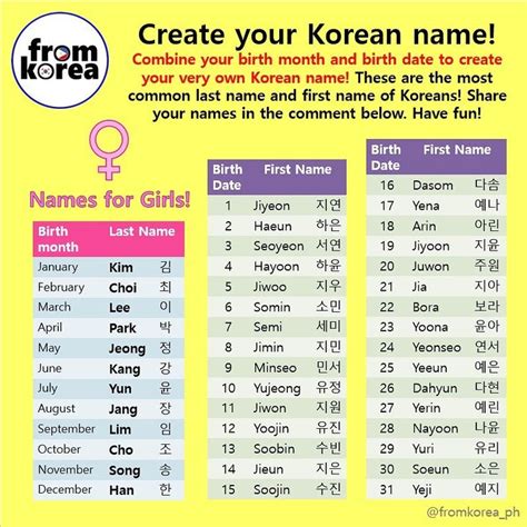 Writing your name in Korean