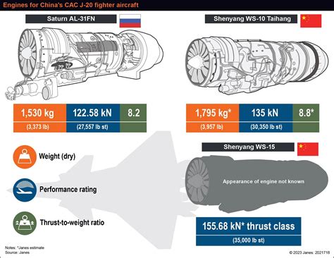 WS-15 Engine Export Market