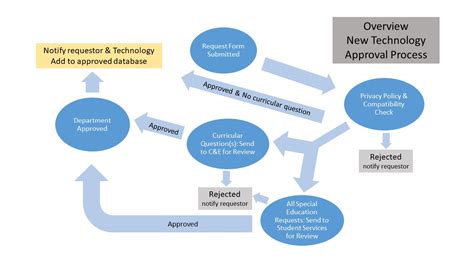 WSSD Technology