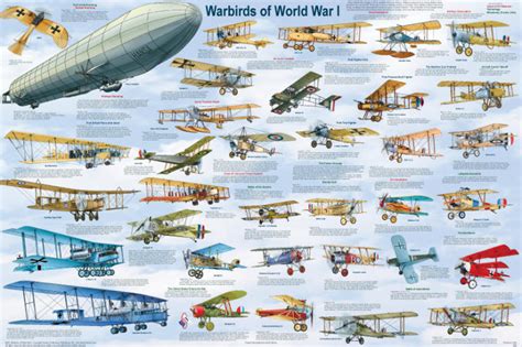 WW1 Aircraft Evolution