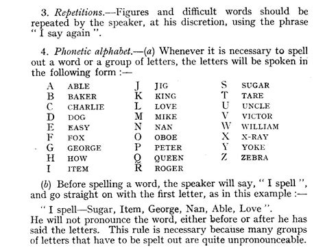 WW1 Phonetic Alphabet Charlie Dog