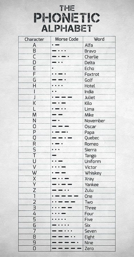 WW1 Phonetic Alphabet Easy Fox