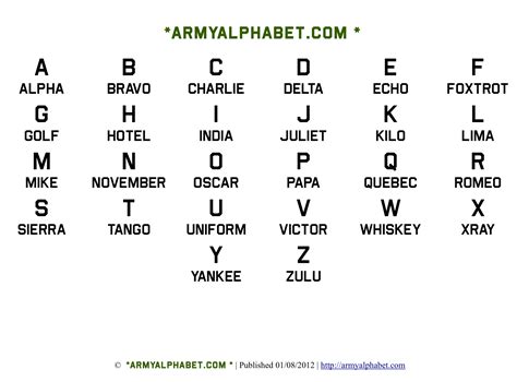 WW1 Phonetic Alphabet Sugar Tare