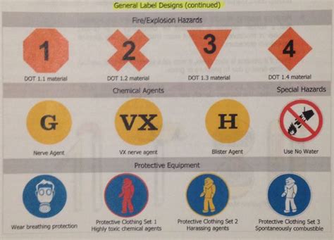 X-ray markings in military operations