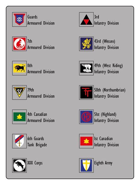 X-ray markings in military operations