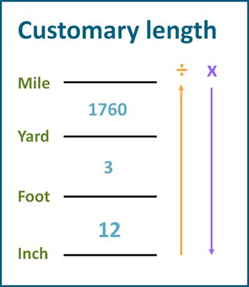 Yard to Mile Converter