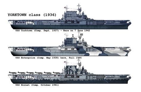 Yorktown Class Aircraft Carrier