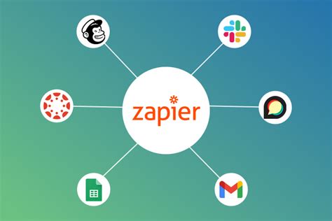 Zapier Integration