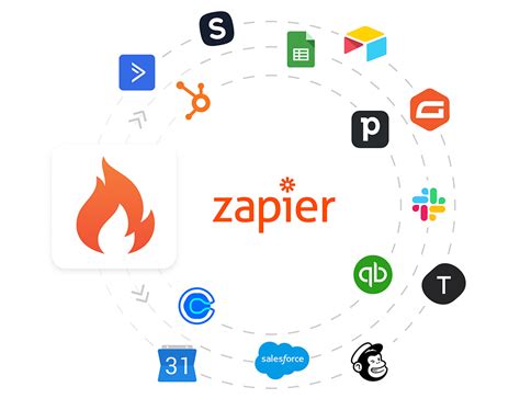 Zapier Integrations